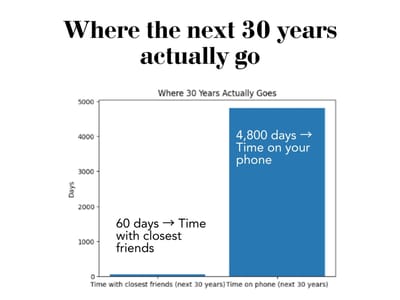 30 years