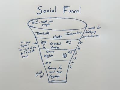 Social Funnel